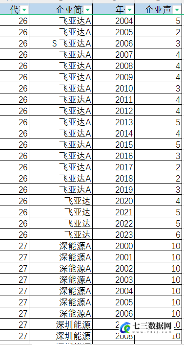 2000-2023年上市公司-企业声誉-七三数据网