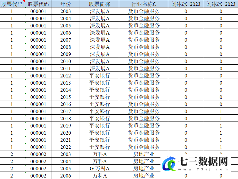 2003-2022年上市公司-企业公平竞争审查制度-双重差分模型构建-七三数据网