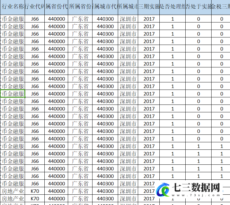 金税三期-双重差分模型-七三数据网