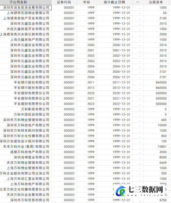 1999-2022年上市公司-子公司相关数据-七三数据网