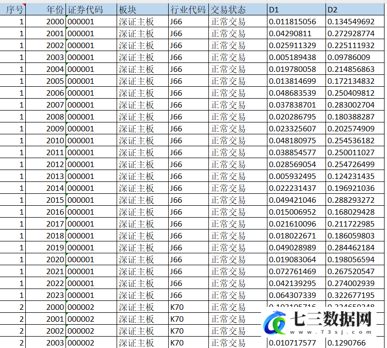 2000-2023年上市公司-资产定价效率数据-七三数据网