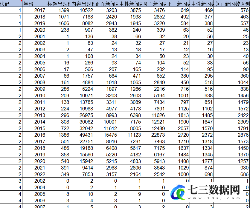 图片[2]-1995-2023年报刊财经、网络新闻统计相关数据-七三数据网
