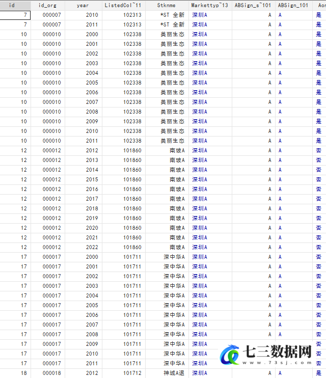 2000-2022年上市公司-战略性新兴产业企业面板数据及企业名单-七三数据网