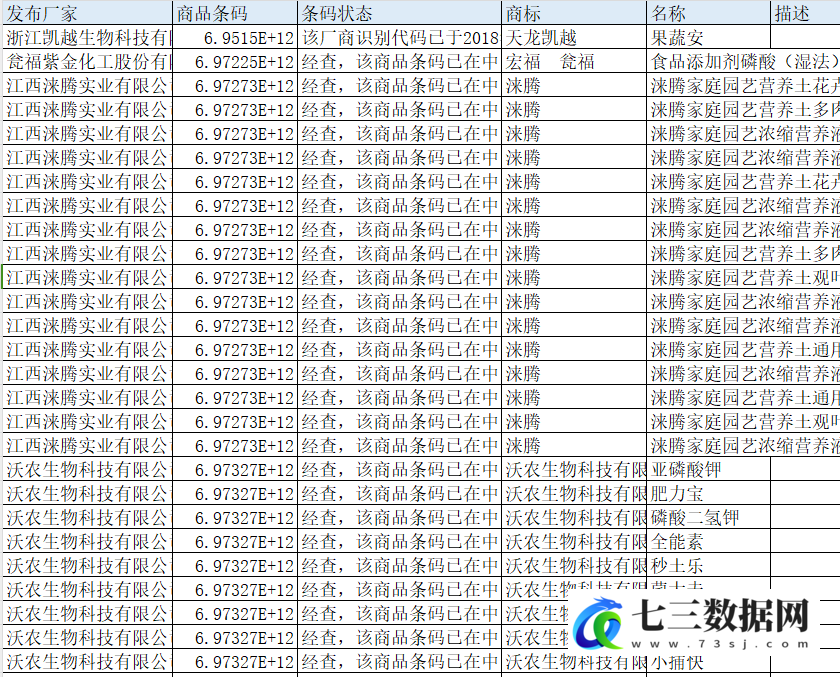 CCAD涉农微观数据子库（肥料、农药、绿色食品）-七三数据网