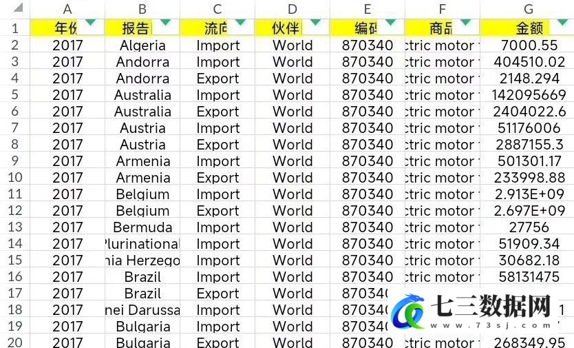 图片[2]-2017-2023年中国与世界各国新能源汽车进出口贸易额-七三数据网