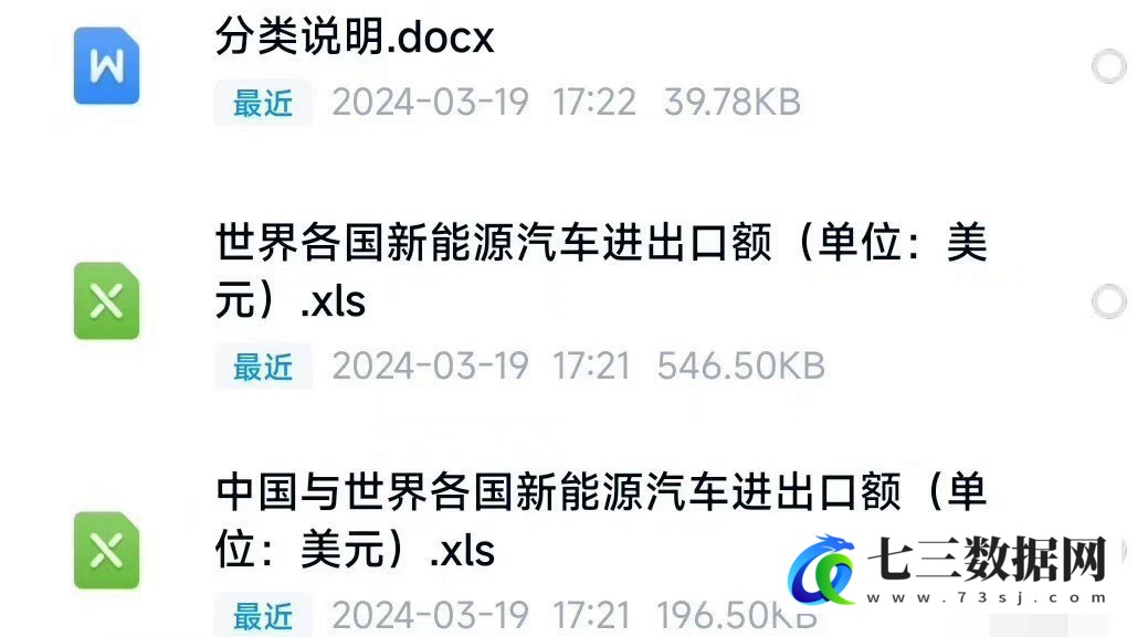 2017-2023年中国与世界各国新能源汽车进出口贸易额-七三数据网