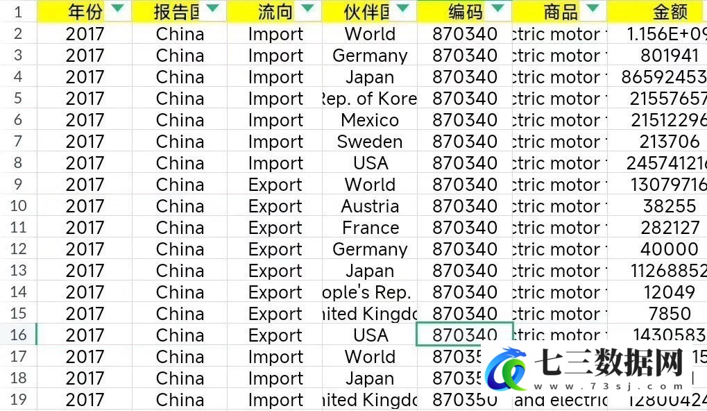 图片[3]-2017-2023年中国与世界各国新能源汽车进出口贸易额-七三数据网