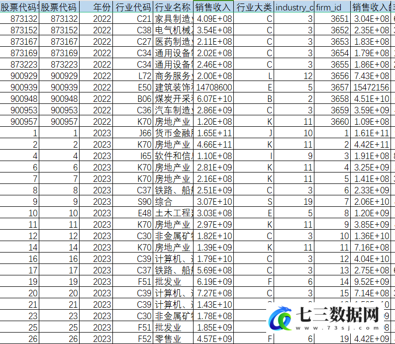1999-2023年上市公司环境不确定性数据-七三数据网