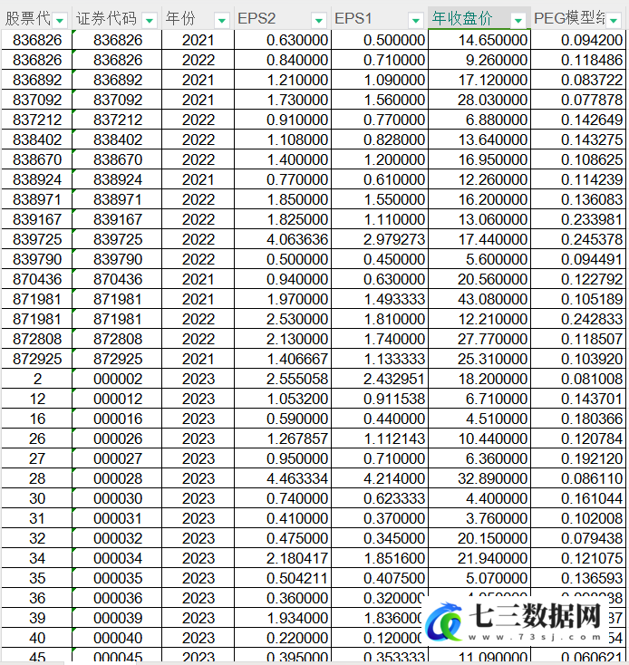 2001-2023年上市公司-权益资本成本-PEG模型-七三数据网