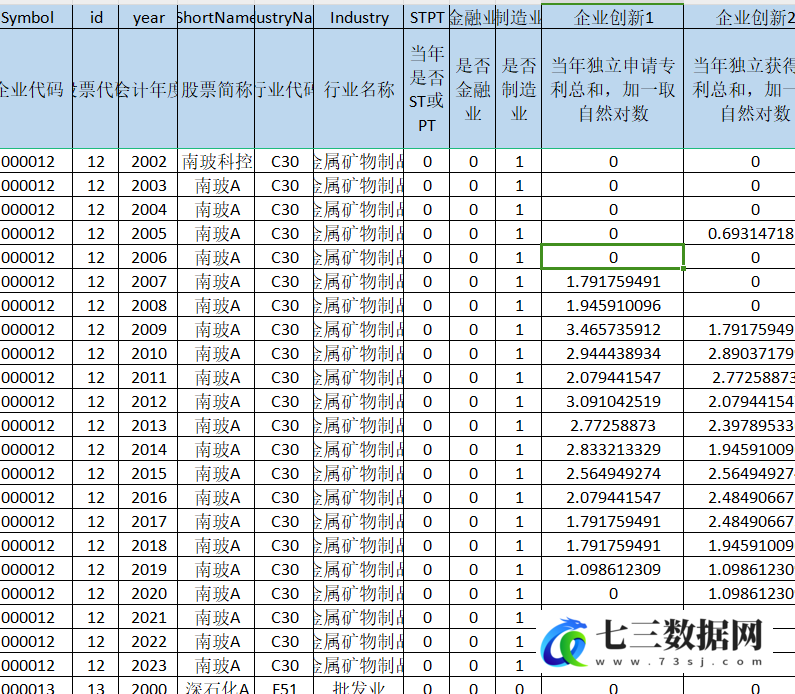 2000-2023年上市公司突破性创新和渐进性创新-七三数据网
