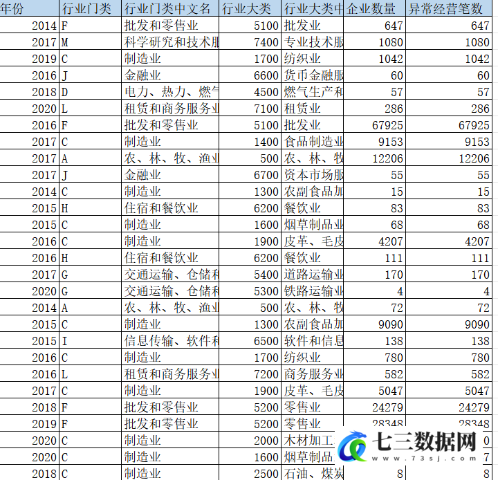 图片[2]-1978-2020年CCAD涉农统计数据库-七三数据网
