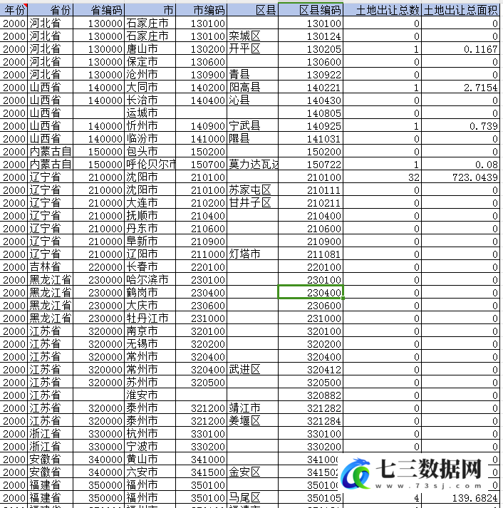 2000-2022年中国各县农村土地出让数据-七三数据网