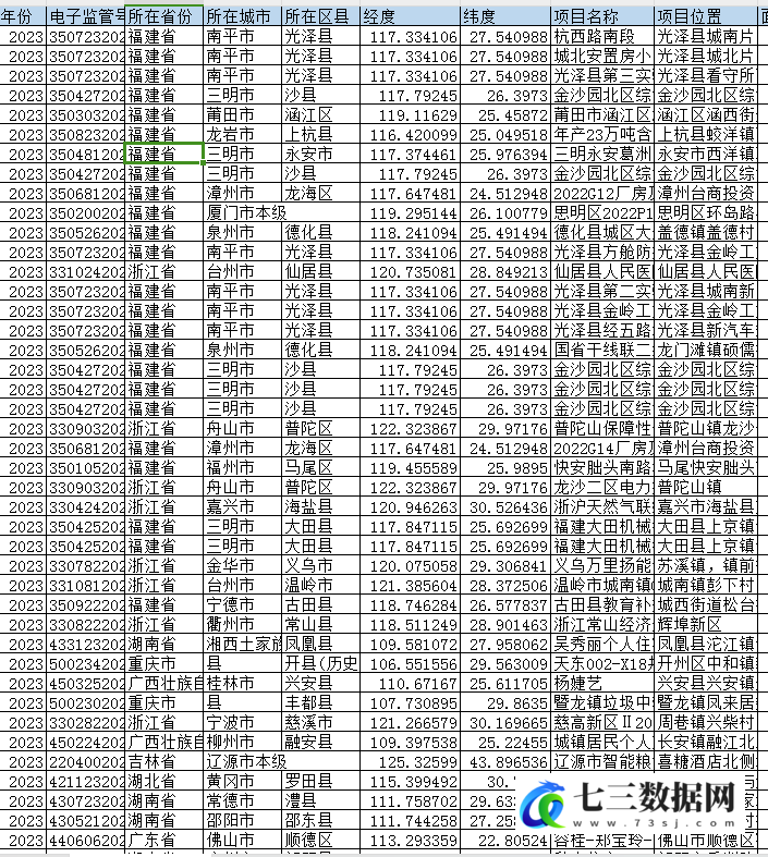 2023年土地交易数据-七三数据网