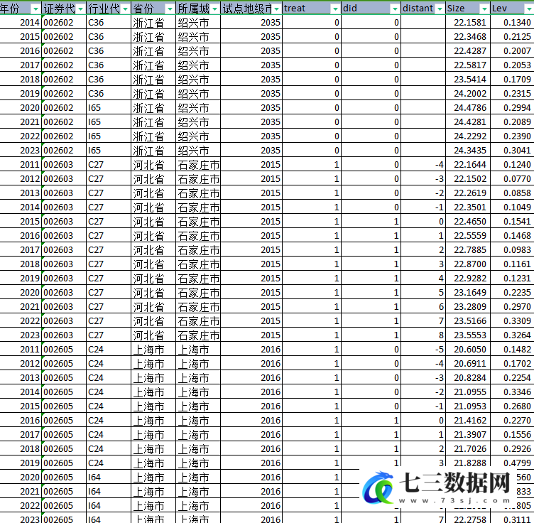 2009-2023年上市公司数据要素市场化、数据交易平台试点DID-七三数据网