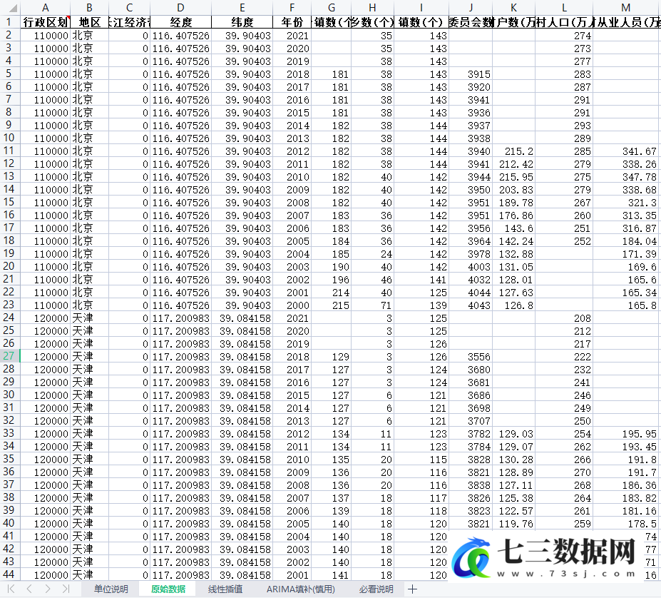 2000-2021年全国各地区农业农村相关指标（乡村人口、农业产值、农作物产量）数据-七三数据网