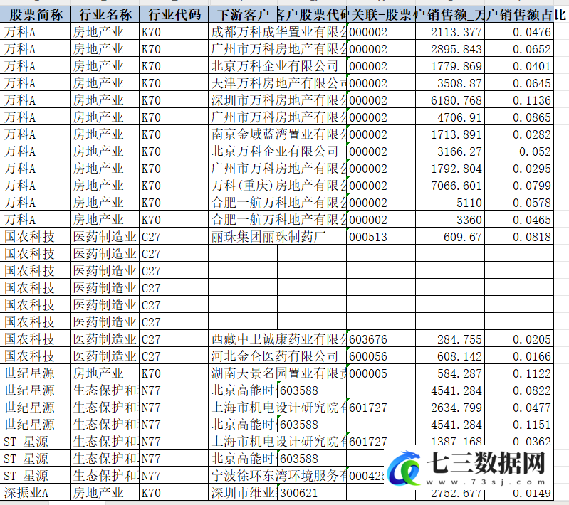 2003-2023年上市公司-企业上下游供应链数据-七三数据网