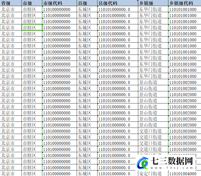 中国行政村级区划代码及经纬度-七三数据网