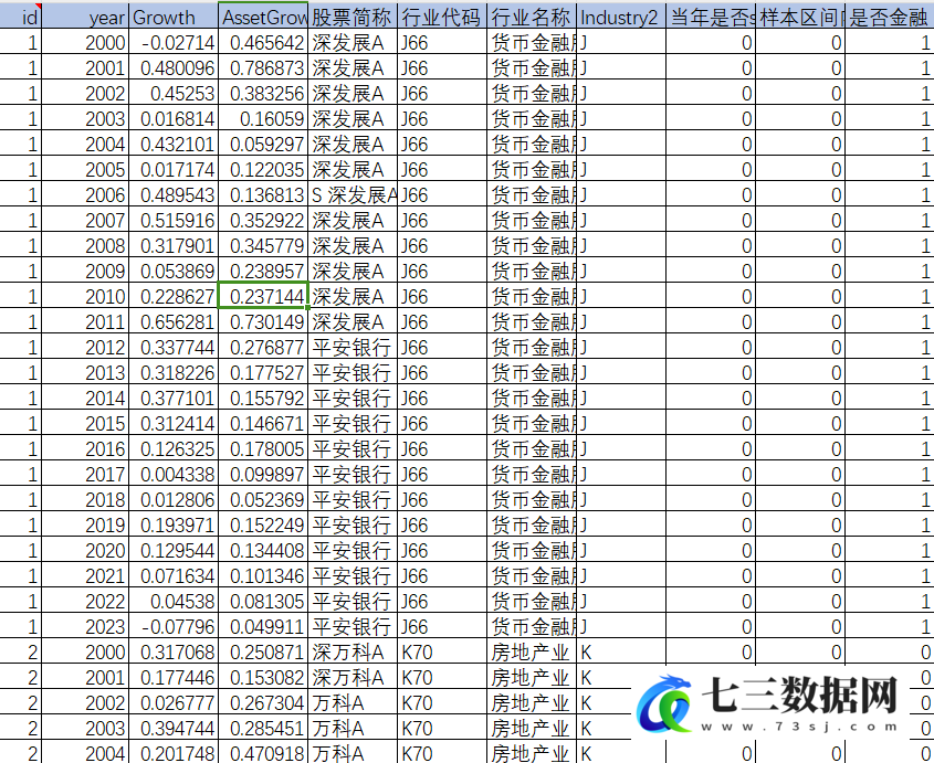 2000-2023年上市公司-管理层过度自信数据-七三数据网