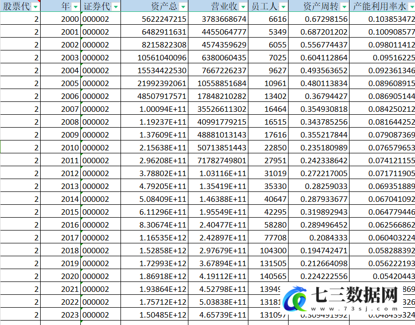 2000-2023年上市公司-企业产能利用率数据-七三数据网