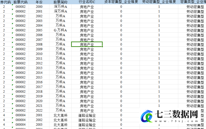 2000-2022年上市公司-企业要素密集度数据-七三数据网
