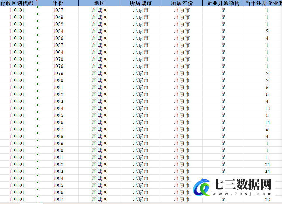 1937-2023年中国各县域数字经济-开通微博的公司数据-七三数据网