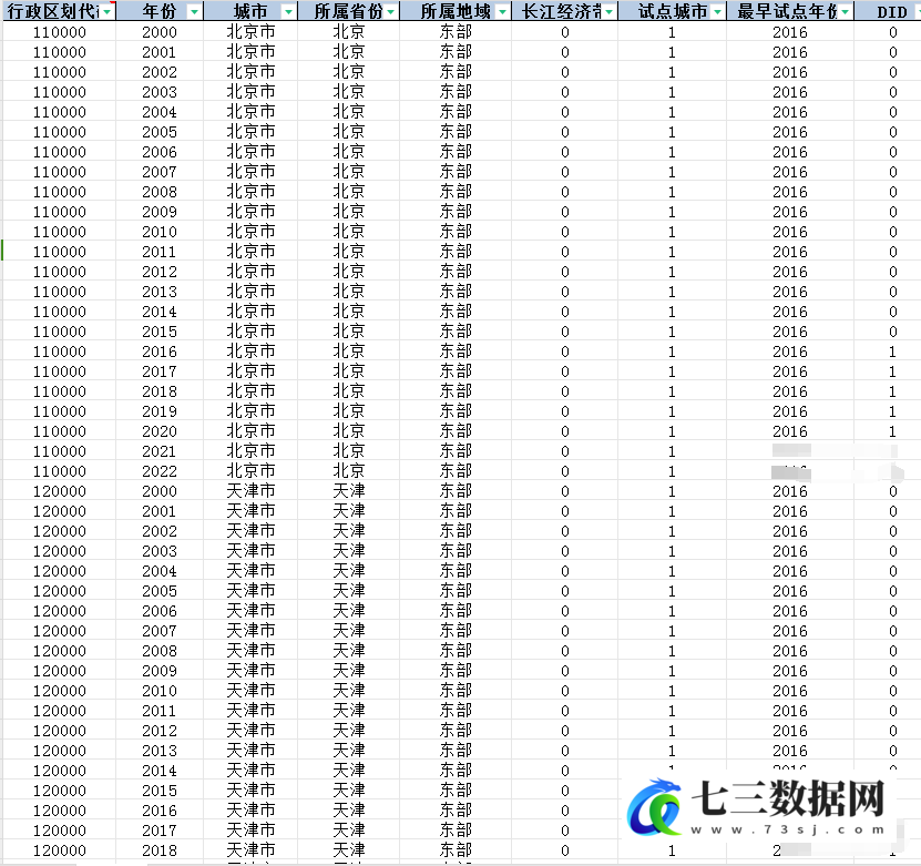 2000-2022年300个地级市-国家级大数据综合试验区试点城市DID数据-七三数据网