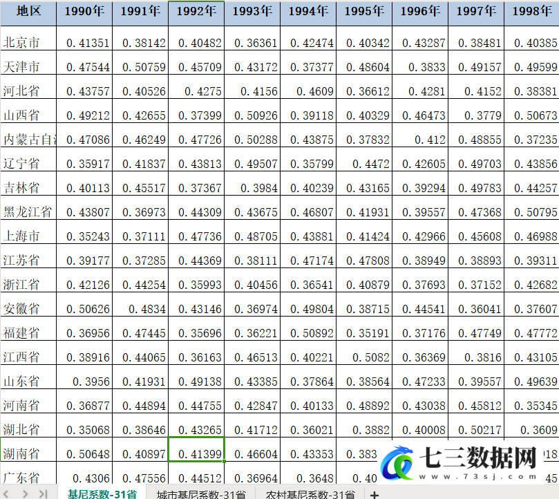 1990年-2022年省份基尼系数数据-七三数据网