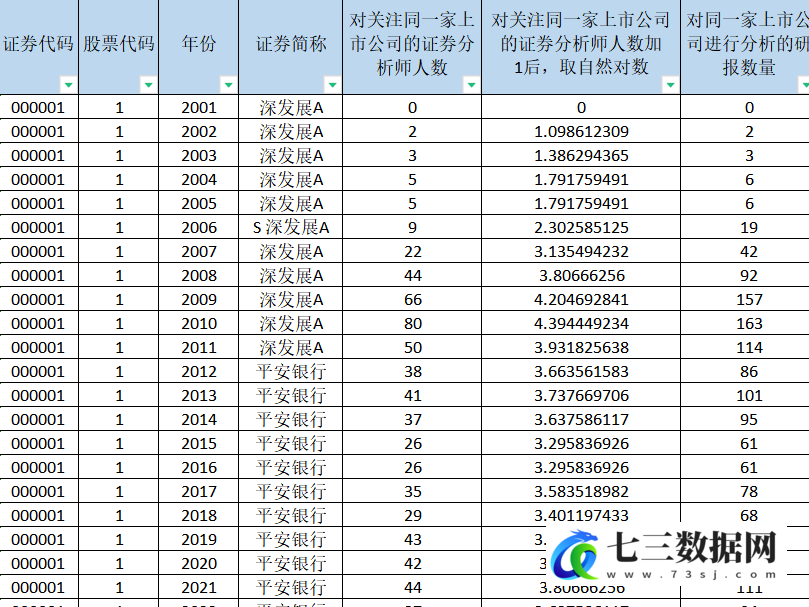 2001-2023年分析师关注度、分析师跟踪、研报关注度数据-七三数据网