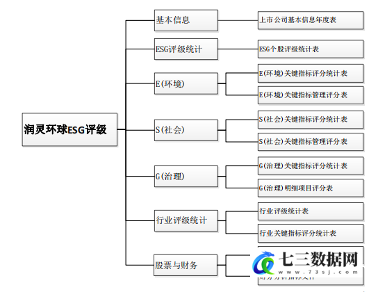 2019-2023年润灵环球ESG评级数据-七三数据网