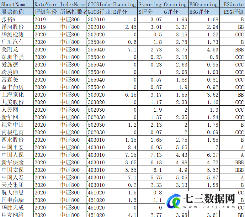 图片[2]-2019-2023年润灵环球ESG评级数据-七三数据网