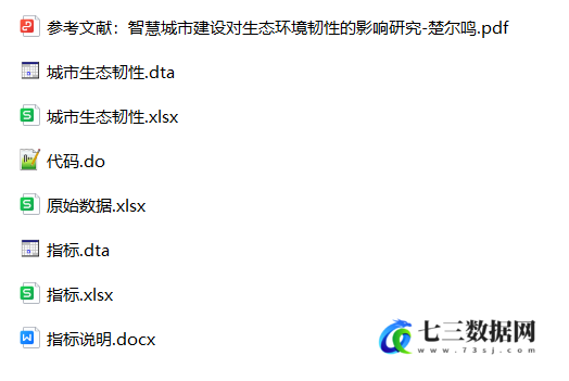 图片[2]-2000-2021年地级市-城市生态韧性数据-七三数据网