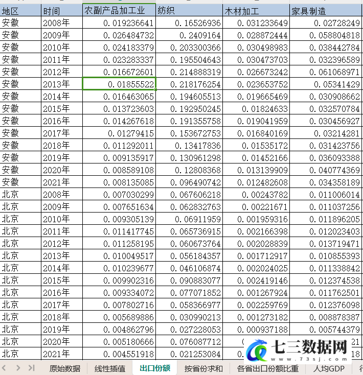 2002-2021年全国各省份制造业细分行业产值数据-七三数据网