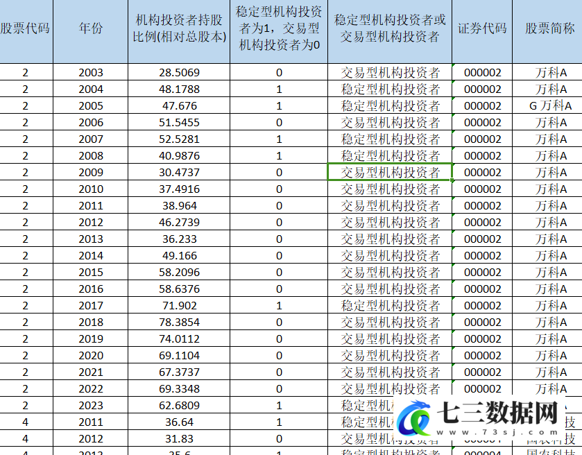 2003-2023年上市公司-异质性机构投资者数据-七三数据网