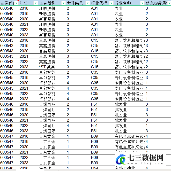 2001-2023年上市公司-信息披露质量数据-七三数据网