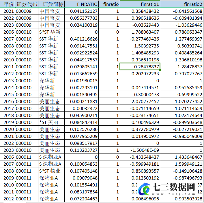 2006-2023年上市公司-企业金融化程度数据-七三数据网