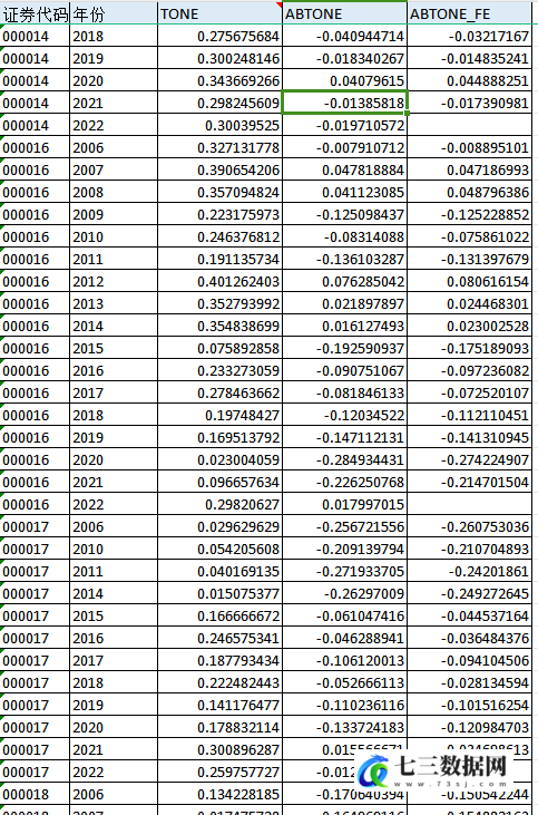 2006-2022年上市公司管理层语调操纵数据-七三数据网