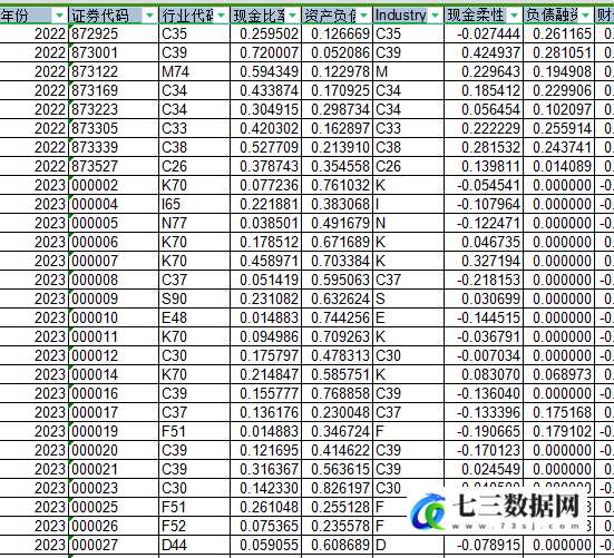 2007-2023年上市公司-财务柔性数据-七三数据网
