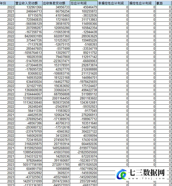 2007-2023年上市公司盈余管理数据修正Jones模型-七三数据网