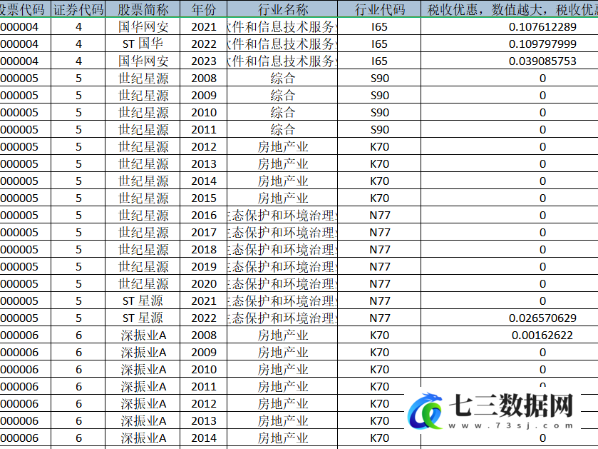 2008-2023年上市公司-企业税费统计、税收优惠、税费返还数据-七三数据网
