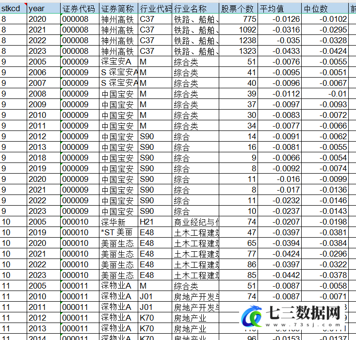2005-2023年上市公司-会计信息可比性数据-七三数据网