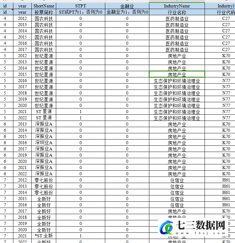 图片[2]-2001-2022年上市公司-供应商稳定性数据-七三数据网
