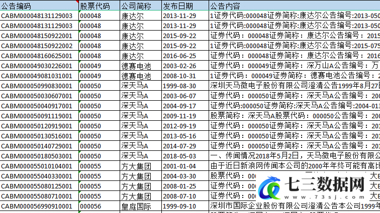 1996-2023年上市公司澄清公告相关数据-七三数据网