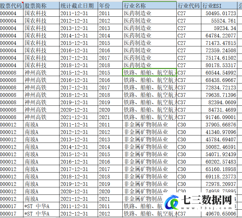 2011-2021年上市公司-制造业出口技术复杂度数据-七三数据网