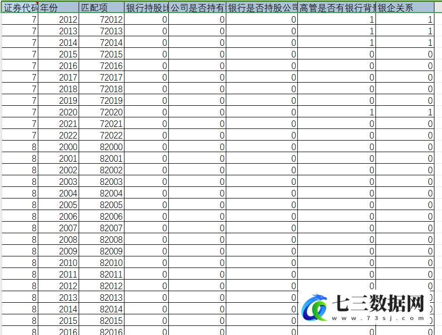 2008-2022年上市公司-银企关系数据-七三数据网