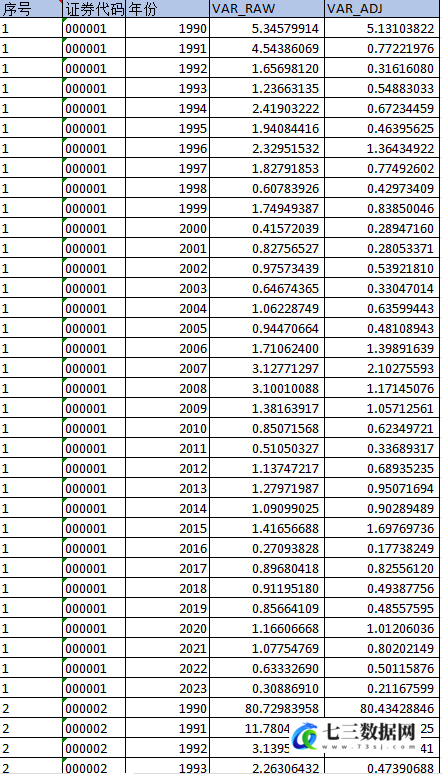 1990-2023年上市公司-股价波动性VAR相关数据-七三数据网
