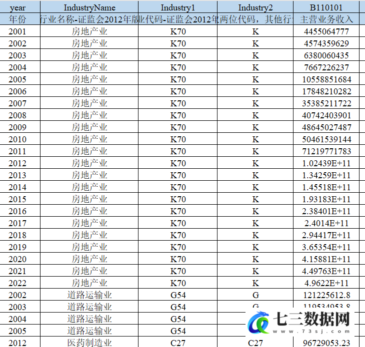 2002-2022年上市公司-产品市场竞争优势数据-七三数据网
