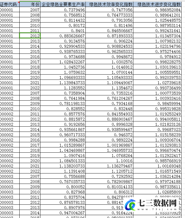 2007-2022年上市公司-绿色全要素生产率（GTFP）数据-七三数据网