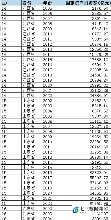 2002-2022年各省-固定资产投资额面板数据-七三数据网