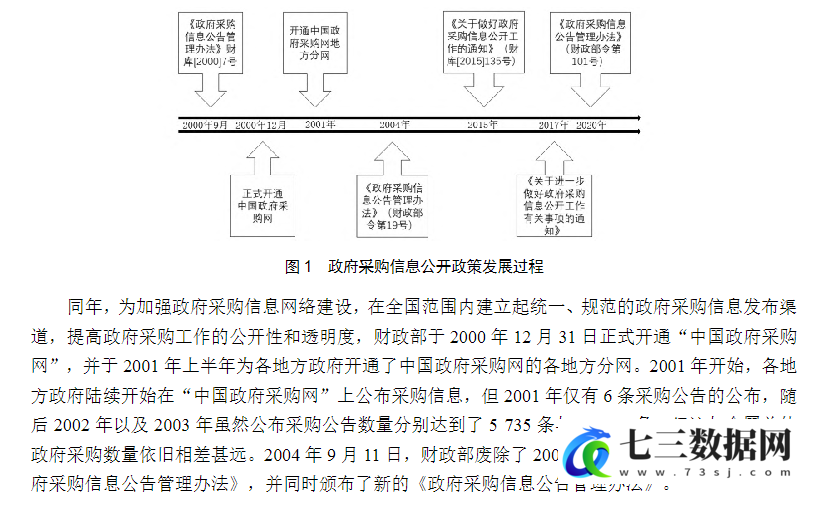 1996-2024年政府采购合同公告明细数据-七三数据网