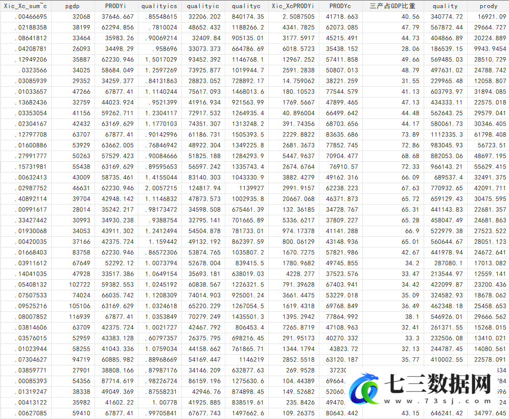 2011-2021年285个地级市出口产品质量及技术复杂度数据-七三数据网